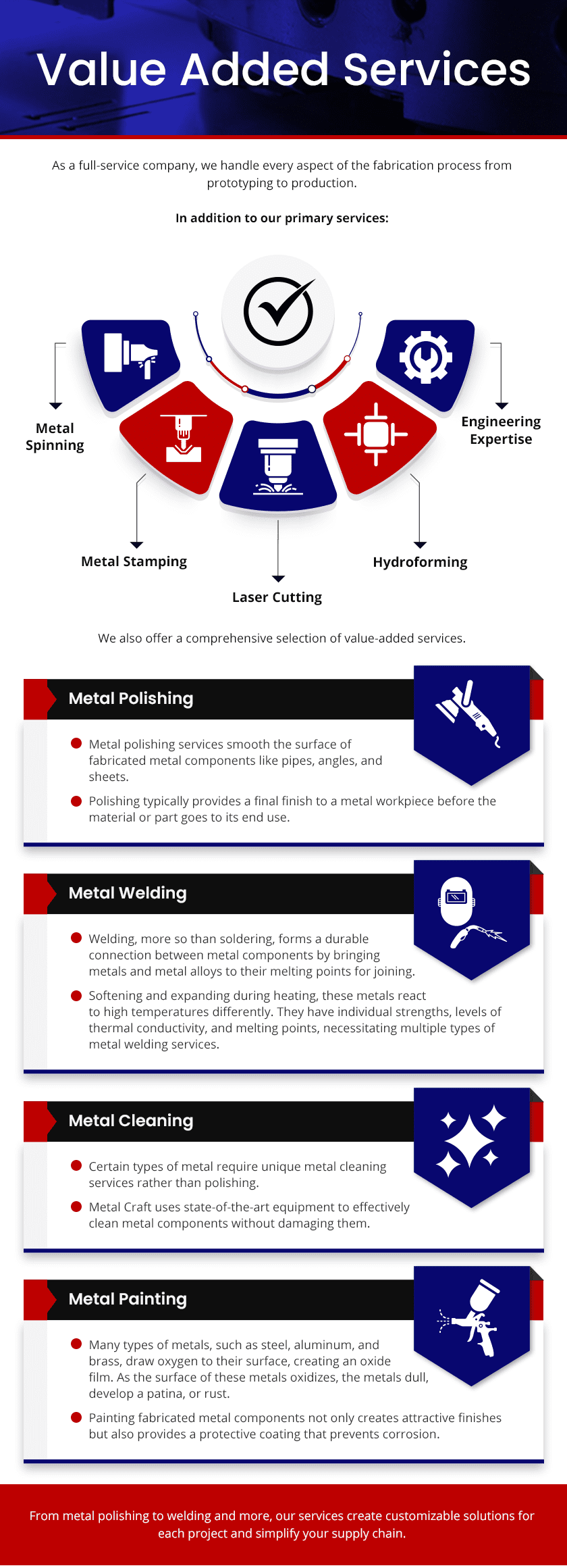 Value Added Services Value Added Services