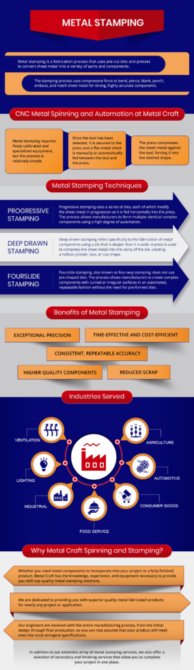 Metal Stamping