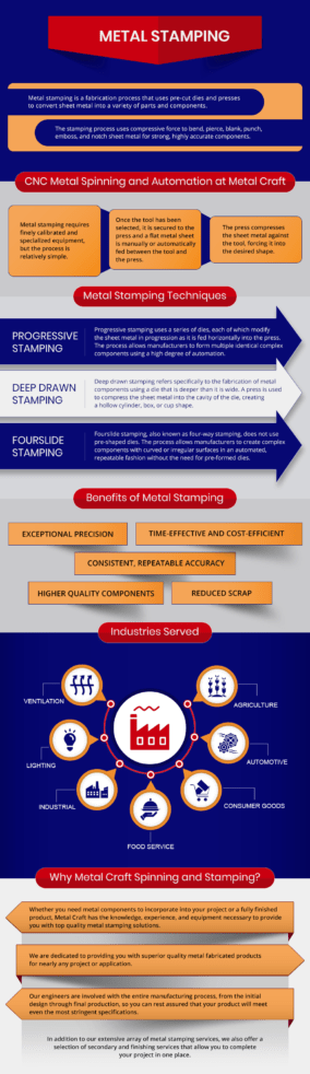 Metal Stamping